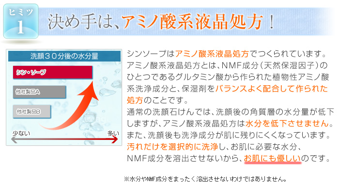 洗顔石鹸シン・ソープの秘密１