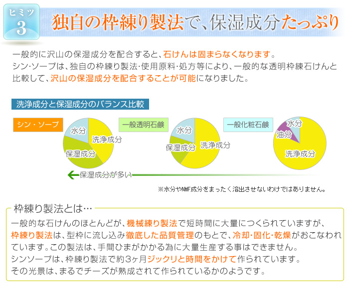 洗顔石鹸シン・ソープの秘密3